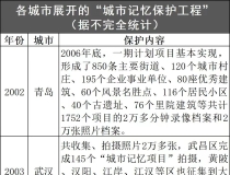 寻找城市时间记忆