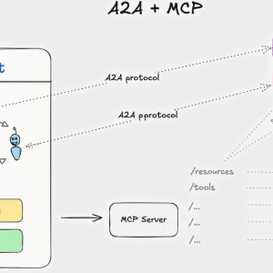 企业级 MCP + A2A 整合架构设计与落地案例实现（1）